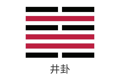 易經第四十八卦水風井詳解_感情_財運_事業_考試_婚姻