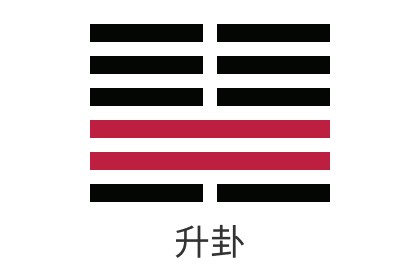 易經第四十六卦地風升詳解_感情_財運_事業_考試_婚姻