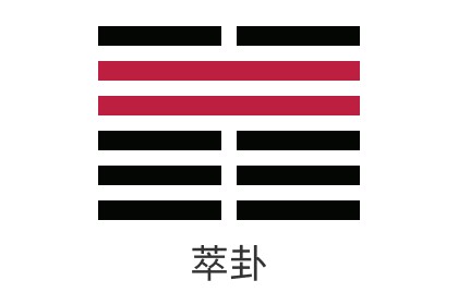 易經第四十五卦澤地萃詳解_感情_財運_事業_考試_婚姻