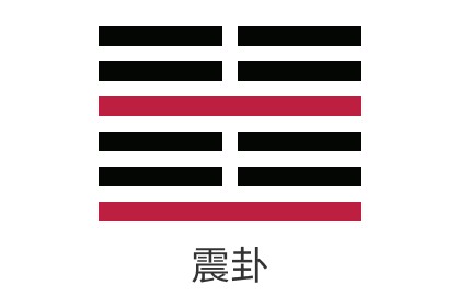 易經第五十一卦震為雷詳解_感情_財運_事業_考試_婚姻