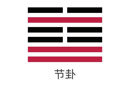 易經第六十卦水澤節詳解_感情_財運_事業_考試_婚姻