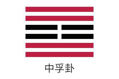 易經第六十一卦風澤中孚詳解_感情_財運_事業_考試_婚姻