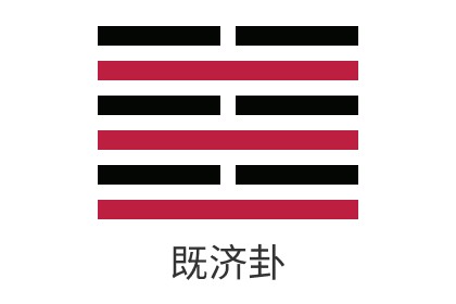 <b>易經第六十三卦水火既濟詳解_感情_財運_事業_考試_婚姻</b>