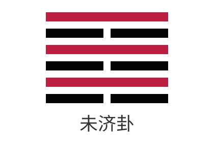 易經第六十四卦火水未濟詳解_感情_財運_事業_考試_婚姻