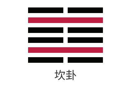 易經第二十九卦坎為水詳解_感情_財運_事業_考試_婚姻