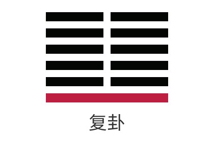 易經第二十四卦地雷復詳解_感情_財運_事業_考試_婚姻