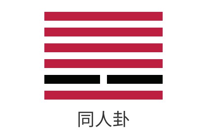 易經第十三卦天火同人詳解_感情_財運_事業_考試_婚姻