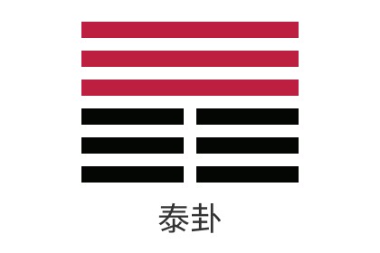 易經第十一卦地天泰詳解_感情_財運_事業_考試_婚姻