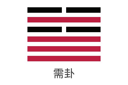 <b>易經第五卦水天需詳解_感情_財運_事業_考試_婚姻</b>