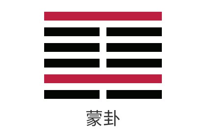 <b>易經第四卦山水蒙詳解_感情_財運_事業_考試_婚姻</b>