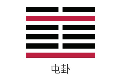 易經第三卦水雷屯詳解_感情_財運_事業_考試_婚姻